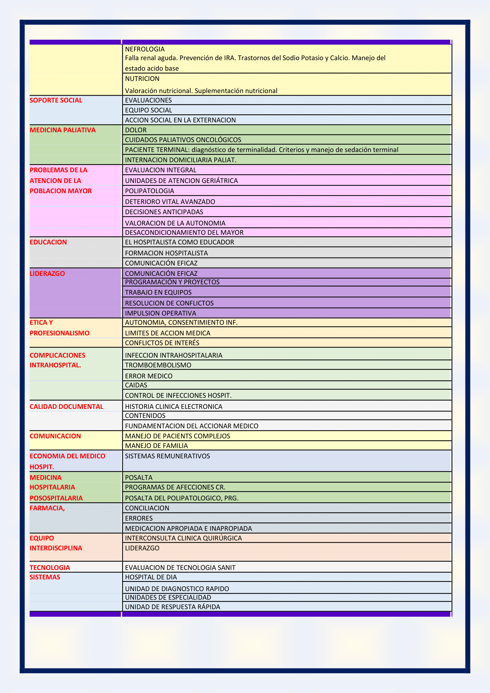 Curso Medicina Hospitalaria 2025 2-4